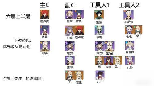 原神深渊阵容爆料表最新,新版本神秘阵容解析,实力提升攻略揭秘 第2张 原神深渊阵容爆料表最新,新版本神秘阵容解析,实力提升攻略揭秘 第2张